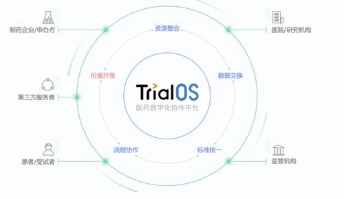 全球投融資周報 AI藥物研發與家庭金融科技創企領跑融資潮