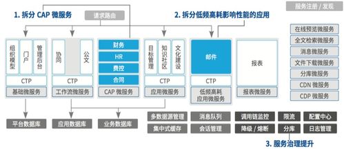 致遠互聯技術中臺 以堅實能力夯實企業數字化建設的地基