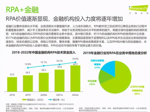 數字化員工RPA的崛起之路 京東數科領航產業智能變革